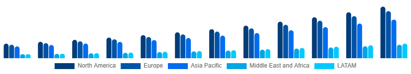 Global Home Services Market Region 2025-2033