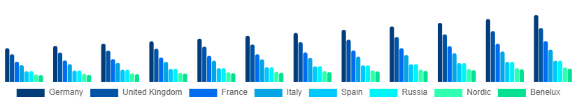 Europe Home Textile Market Country 2025-2033