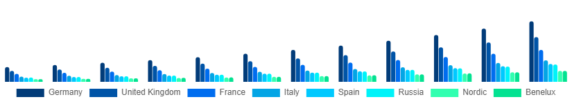 Europe Hyperlocal Services Market Country 2025-2033