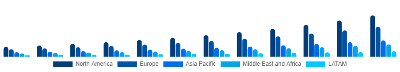 Global Hyperlocal Services Market Region 2025-2033