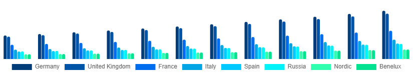 Europe Incontinence Products Market Country 2025-2033