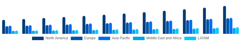 Global Incontinence Products Market Region 2025-2033