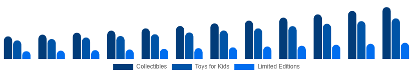 India Action Figures Market Type 2025-2033