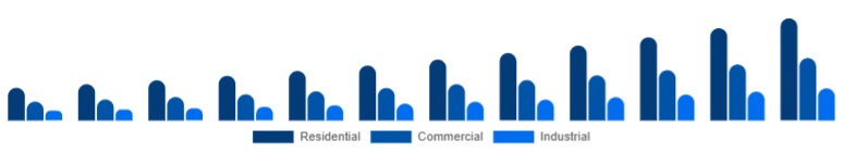 India Air Quality Monitoring System Market End-use 2025-2033