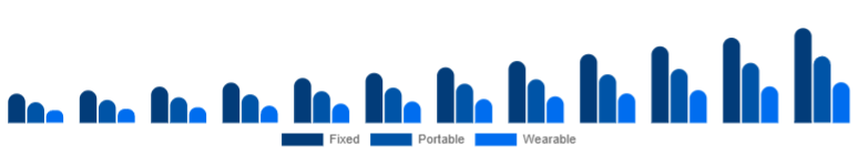 India Air Quality Monitoring System Market Product 2025-2033