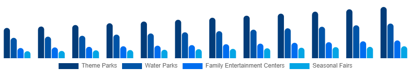 India Amusement Park Market Park Type 2025-2033