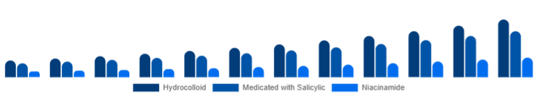 India Anti-Acne Dermal Patch Market Active 2025-2033