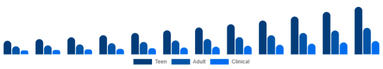 India Anti-Acne Dermal Patch Market Target 2025-2033