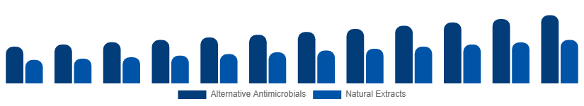 India Antibacterial Soap Market Active Ingredient 2025-2033