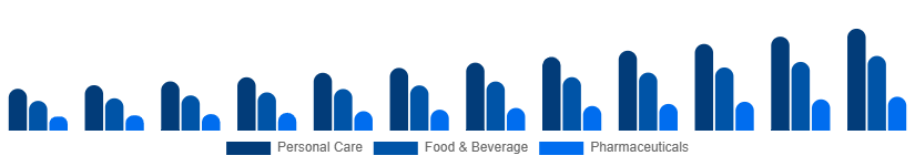 India Argan Oil Market Application 2025-2033