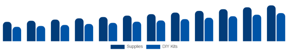 India Art and Crafts Market Product 2025-2033
