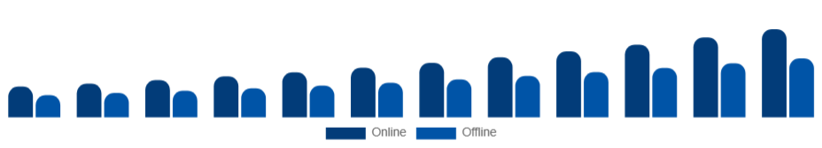 India Athleisure Market Distribution Channel 2025-2033
