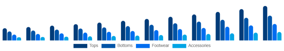 India Athleisure Market Product 2025-2033