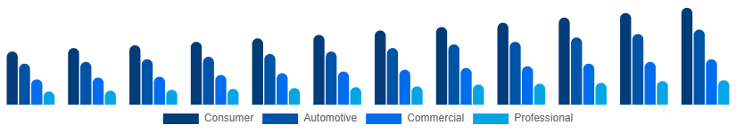 India Audio Market Application 2025-2033