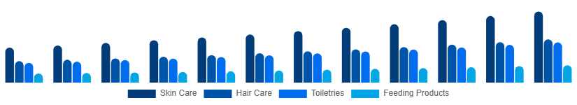 India Baby Care Products Market Product Type 2025-2033