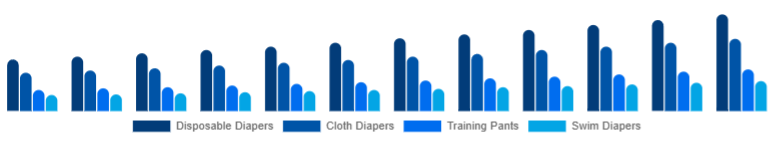 India Baby Diapers Market Product Type 2025-2033