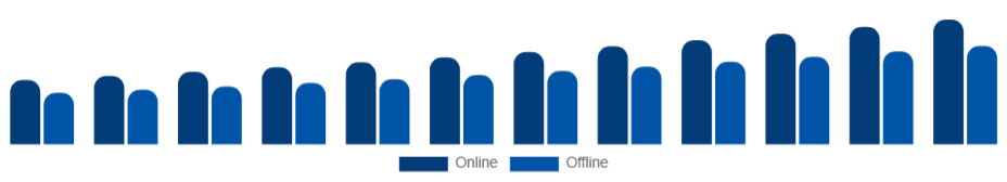 India Baby Monitor Market Channel 2025-2033