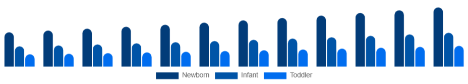 India Baby Sleepwear Market Age Group 2025-2033