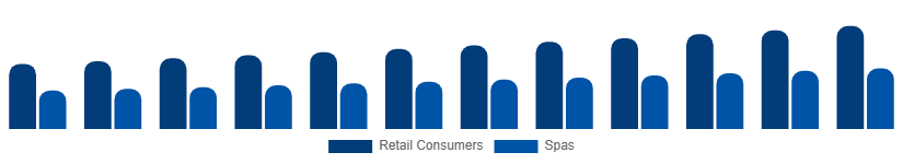 India Bath Salts Market End User 2025-2033
