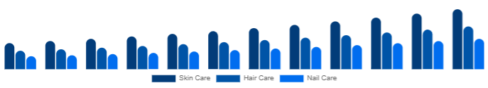 India Beauty Supplements Market Type 2025-2033