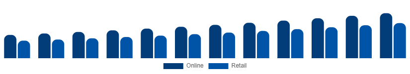 India Bluetooth Headphones Market Channel 2025-2033