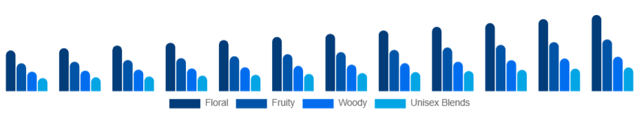 India Body Mist Market Product type 2025-2033