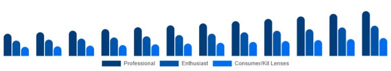 India Camera Lens Market End-user 2025-2033