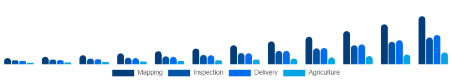 India Commercial Drone Market End-Use 2025-2033