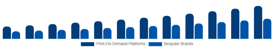 India Customizable Clothing Market Business Model 2025-2033