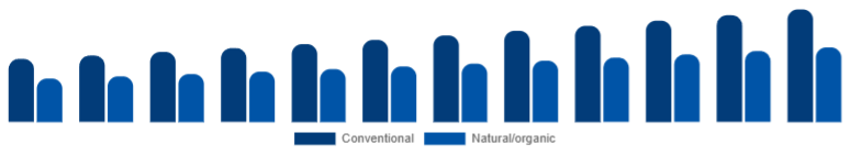 India Deodorant Market Positioning 2025-2033