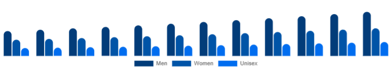 India Deodorant Market Segment 2025-2033