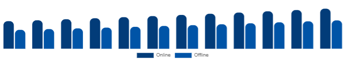 India Diamond Jewelry Market Distribution Channel 2025-2033