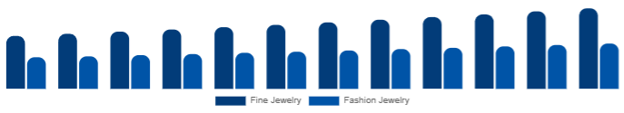 India Diamond Jewelry Market Jewelry Type 2025-2033