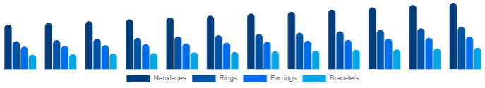 India Diamond Jewelry Market Product 2025-2033