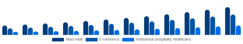 India Eco-Friendly Cleaning Products Market Channel 2025-2033