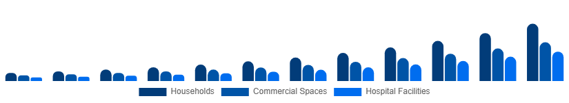 India Electric Mop Market End-user 2025-2033
