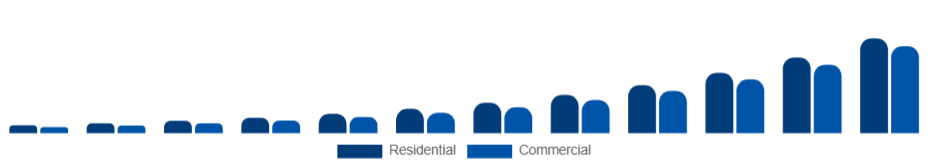 India Electric Vehicle Charger Market Application 2025-2033