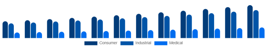 India Electronic Equipment Repair Services Market Equipment Type 2025-2033