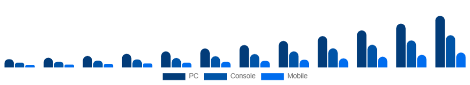 India Esports Market Platform 2025-2033