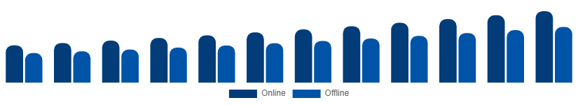 India Face Wash Market Channel 2025-2033