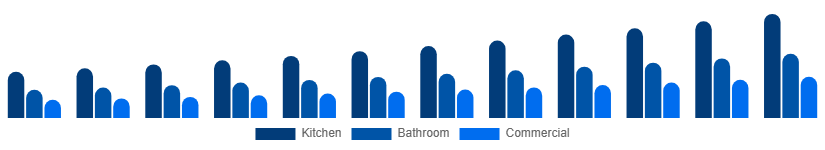 India Faucet Market Type 2025-2033