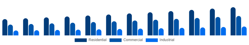 India Fire Safety Equipment Market Application 2025-2033
