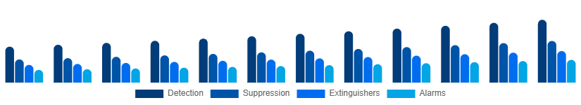 India Fire Safety Equipment Market Solution 2025-2033