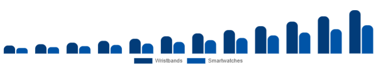 India Fitness Trackers Market Device 2025-2033