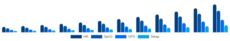 India Fitness Trackers Market Features 2025-2033