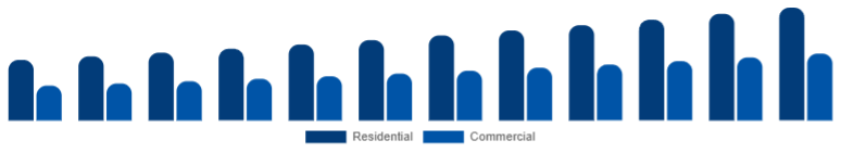 India Floor Cleaning Equipment Market Application 2025-2033