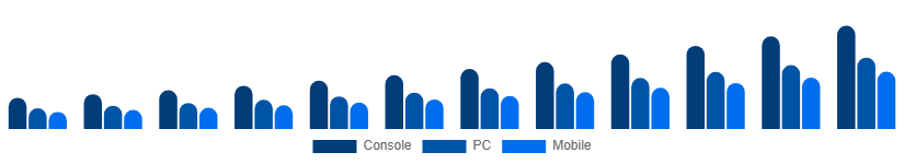 India Gaming Gadgets Market Platform 2025-2033