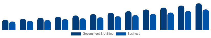 India Geographic Information System Market Application 2025-2033