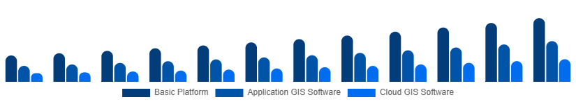 India Geographic Information System Market Type 2025-2033