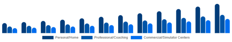 India Golf Launch Monitor Market Use Case 2025-2033